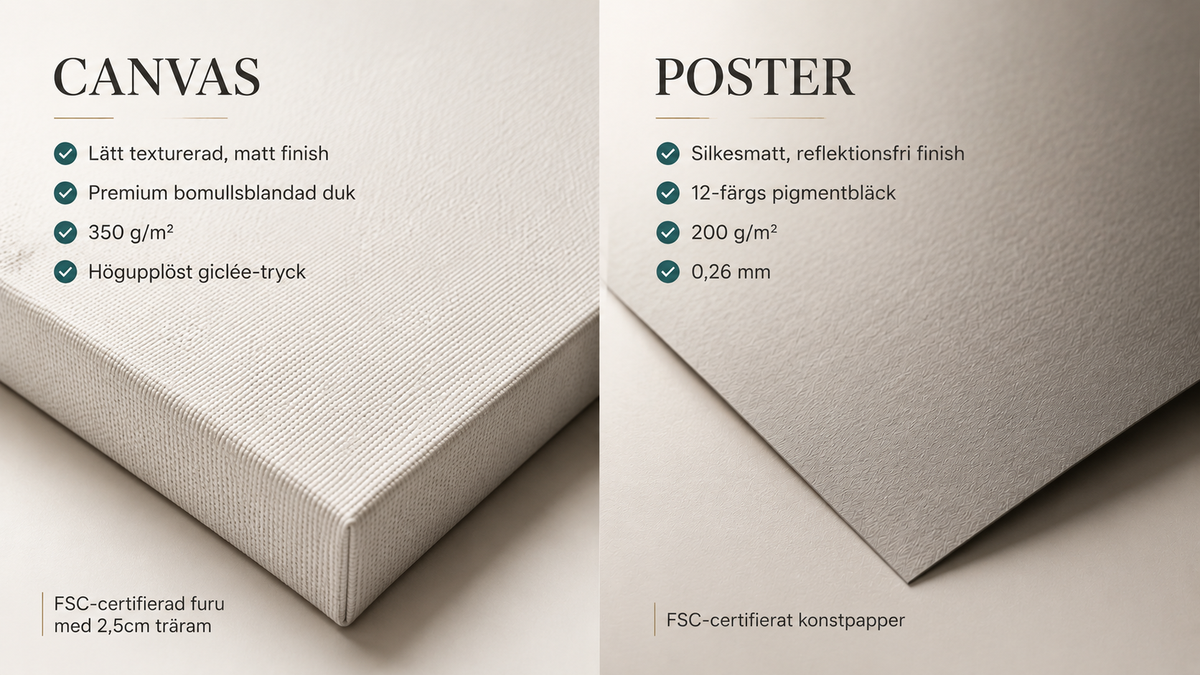 Het verschil tussen poster en canvas